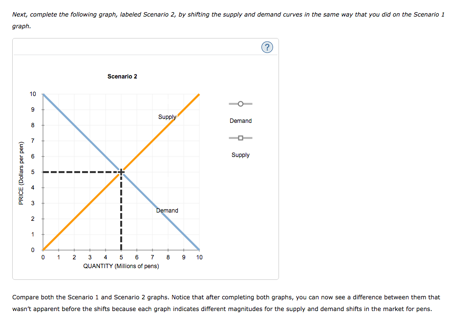 Solved 12 How Shifts In Demand And Supply Affect Chegg Com