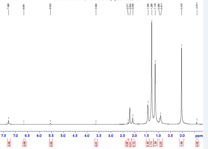 Solved: 1. Analyze The H NMR For Mn(acac)3 In Chloroform ...