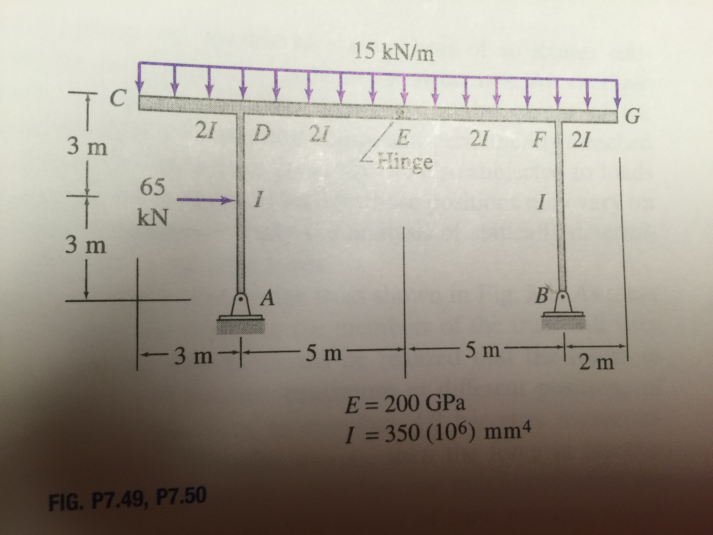 Use Castigliano's second theorem to determine the