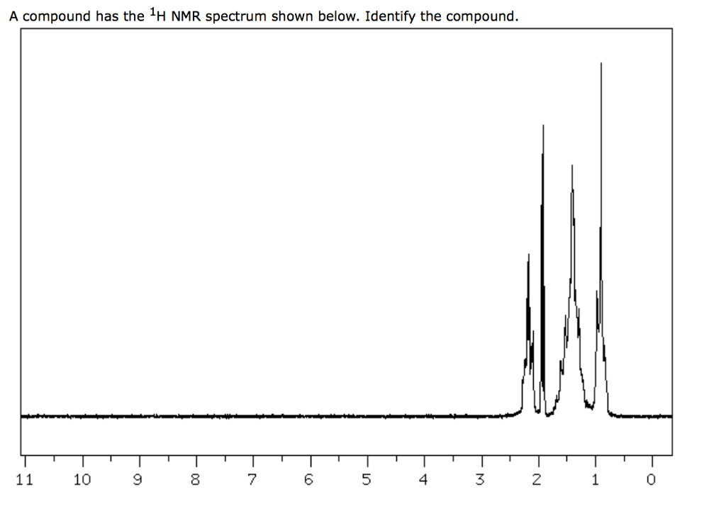 Solved A Compound Has The Molecular Formula Of C4H100 It