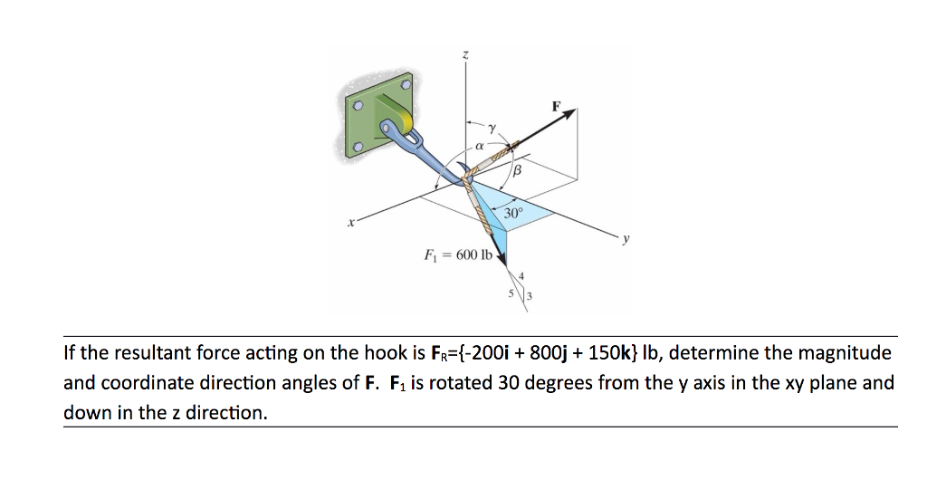 Acting force. Resultant Force. Resultant Force for Kids. Define resultant Force. Direction Angle.