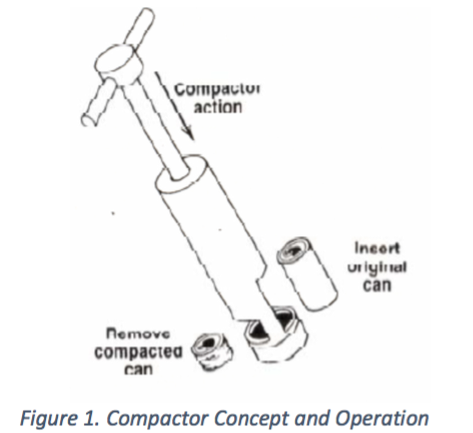 Can Crusher In Operation 