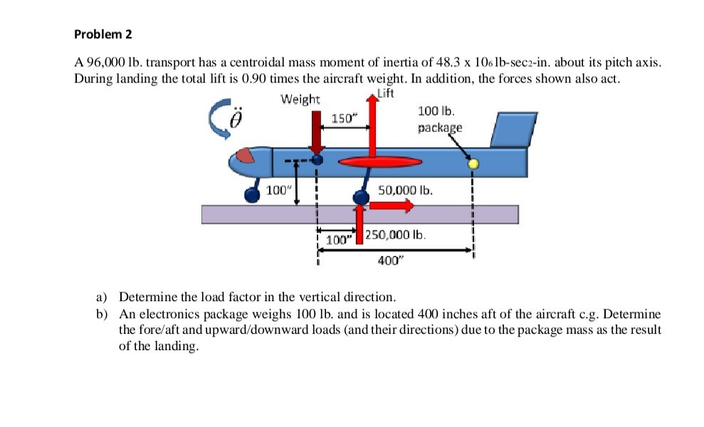 Solved Problem2 A 96,000 lb. transport has a centroidal mass 