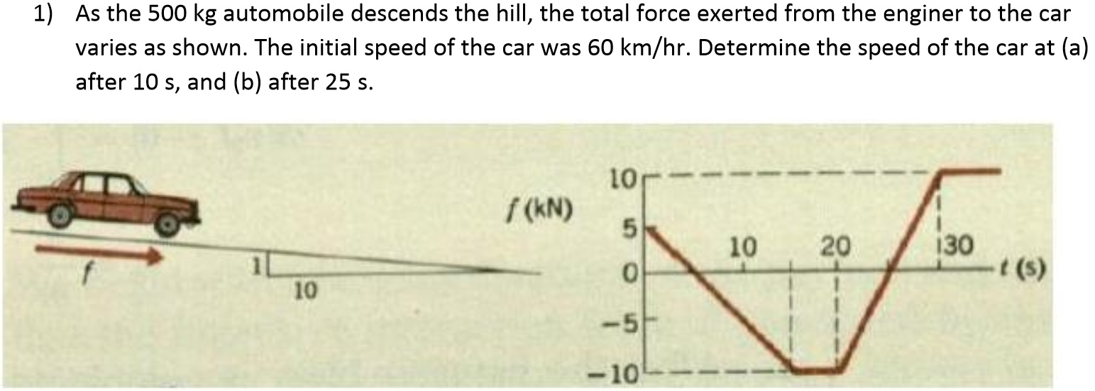 Solved I Need Help With This Impulse And Momentum Problem Chegg Com