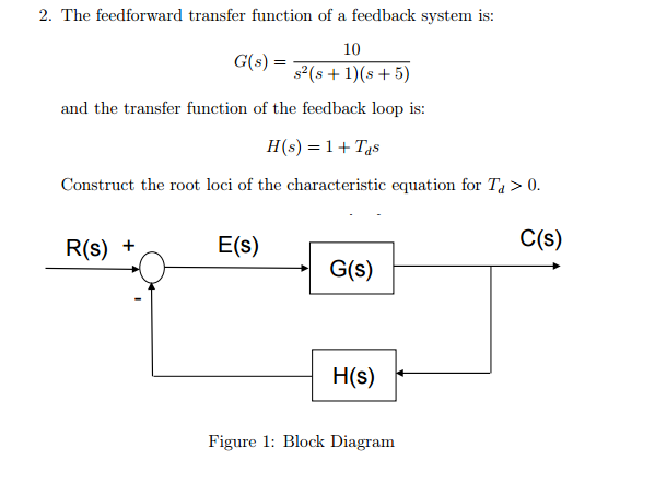 Solved Transfer Function Of A Feedback System Is 10 G S Chegg Com