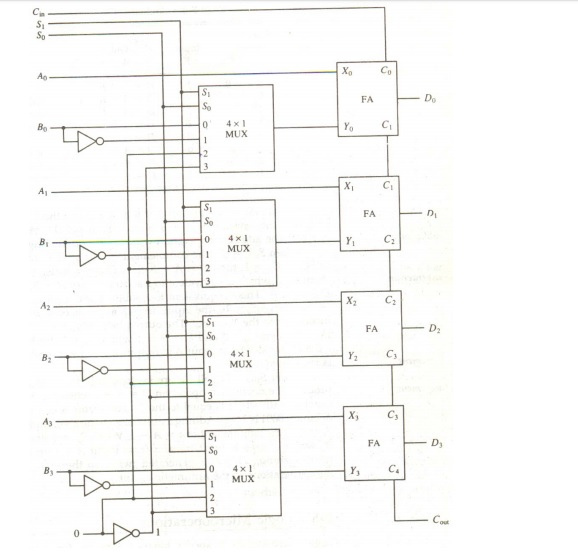 Mux4 pn схема