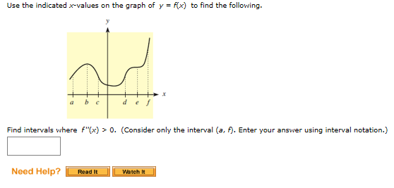 Use The Indicated X Values On The Graph Of Y X To Chegg Com Use The Indicated X Values On The Graph Of Y X To Chegg Com
