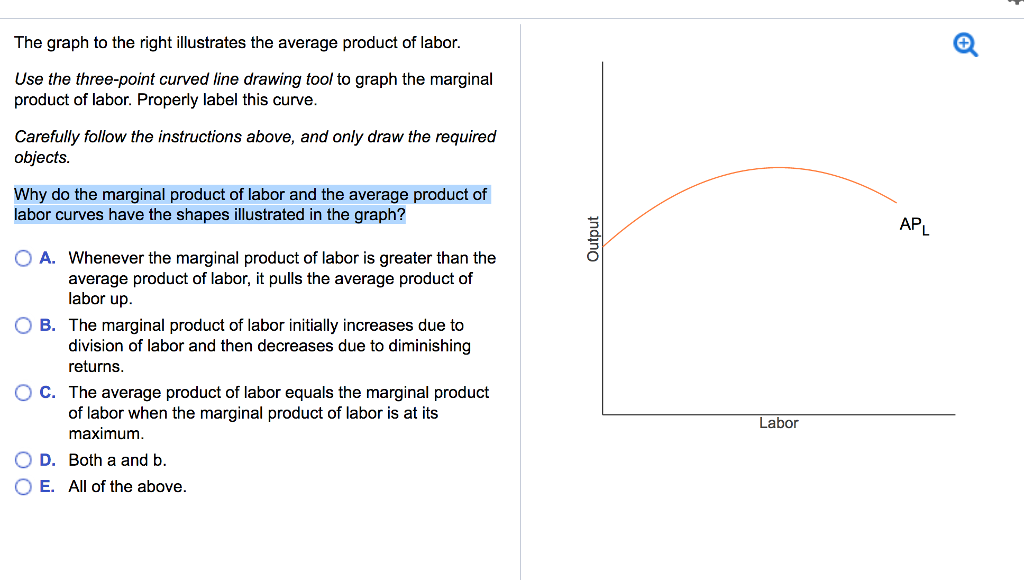 marginal product graph
