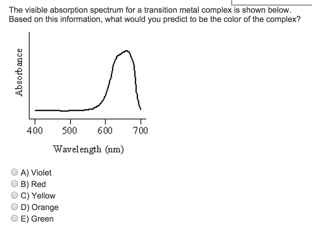 Isomerism in transition metal complexes picture