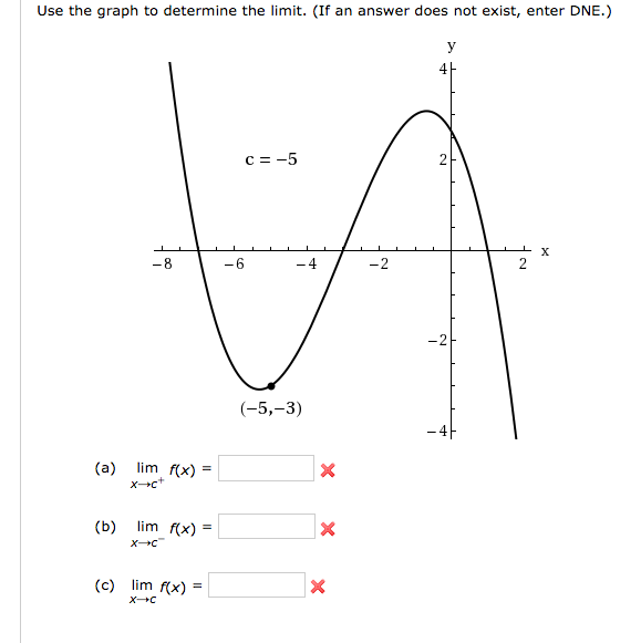 Use The Graph To Determine The Limit If An Answer Chegg Com