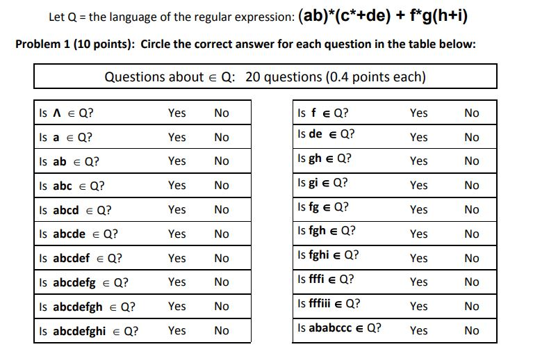 Let Q The Language Of The Regular Expression Ab Chegg Com