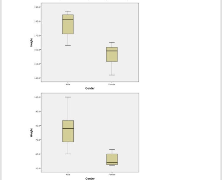 Solved 1 Based On The Histogram And Statistics Please D