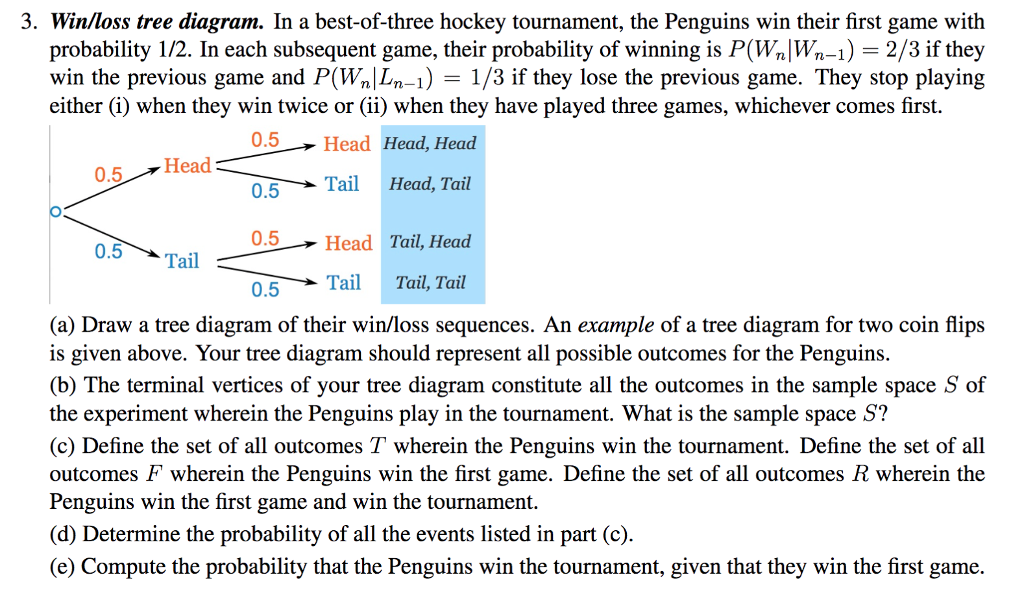 Probabilities of win, draw and loss for each match of the 30 th