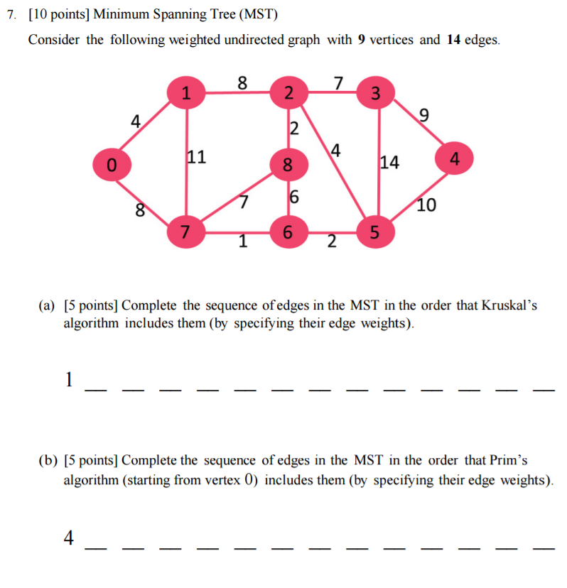 Min span. Minimum spanning Tree. Spanning Tree graph. Минимум spanning Tree. Множественные связующие деревья (MST).