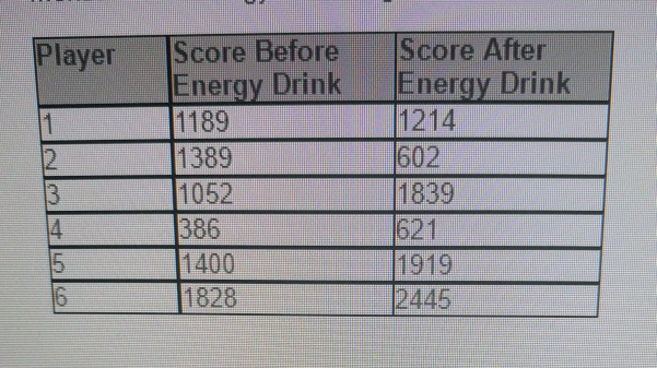 layer Score Before Score After Score Beforeiscore After Energy Drink Energy Drink 1189 1389 1052 386 1400 1828 1214 602 1839 621 1919