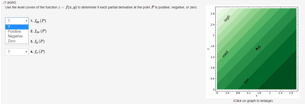 Solved Use The Level Curves Of The Function Z F X Y To Chegg Com