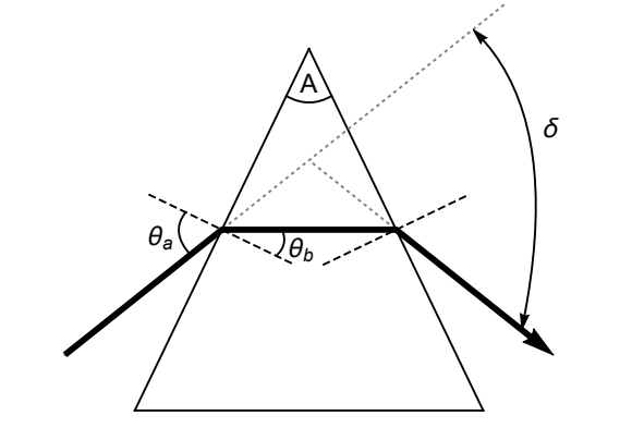 solved the diagram below shows an isosceles prism of apex Understeer Diagram question the diagram below shows an isosceles prism of apex angle a and refractive index n immersed in air
