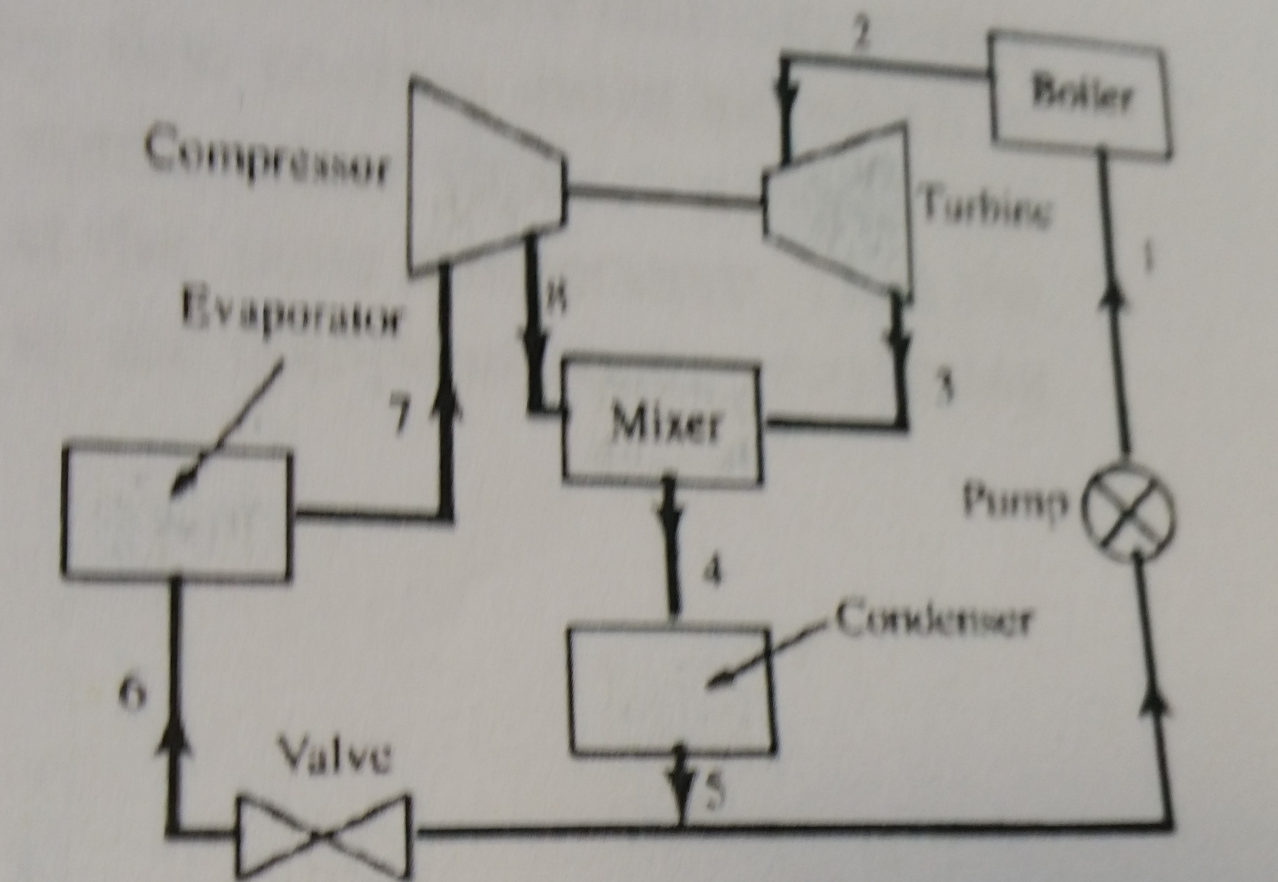 Solved A Vapor Compression Refrigeration Cycle Is Powered Chegg Com