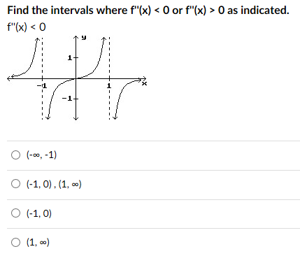 Find The Intervals Where F X 0 Or F X 0 As Chegg Com