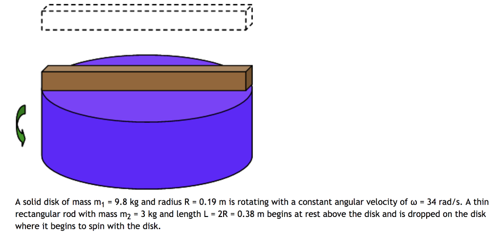 A solid disk of mass m1 = 9.8 kg and radius R = 0.19 m is rotating with a constant angular velocity of ? = 34 rad/s. A thin rectangular rod with mass m2 = 3 kg and length L = 2R = 0.38 m begins at rest above the disk and is dropped on the disk where it begins to spin with the disk.