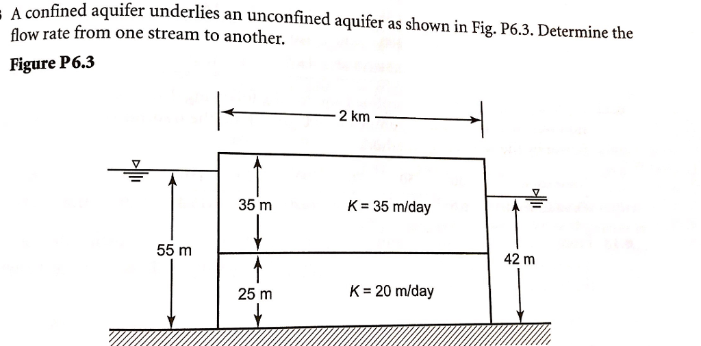 Solved A confined aquifer underlies an unconfined aquifer as | Chegg.com