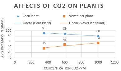 how to calculate ppm ppb worksheet