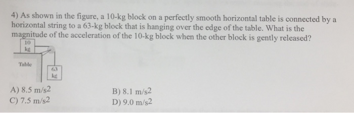 Solved . As shown in the figure, a 10-kg block on a