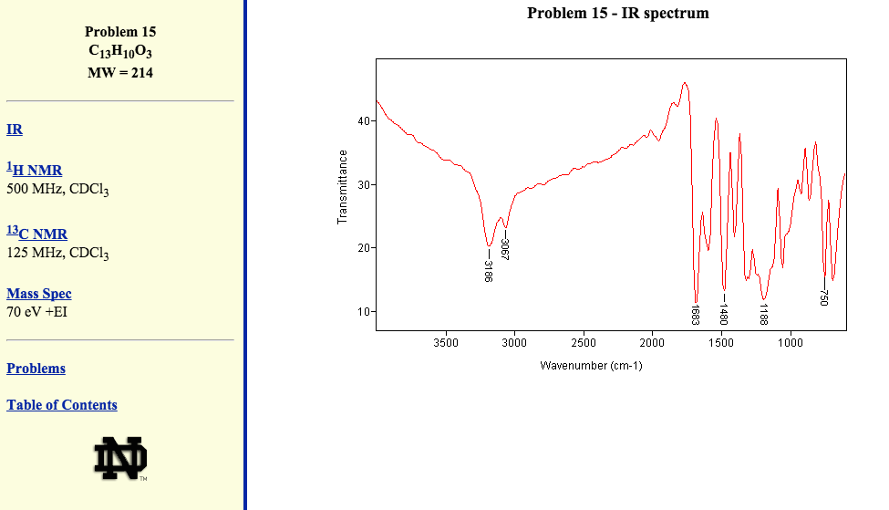 Find The Correct Molecular Structure Using IR, 1H