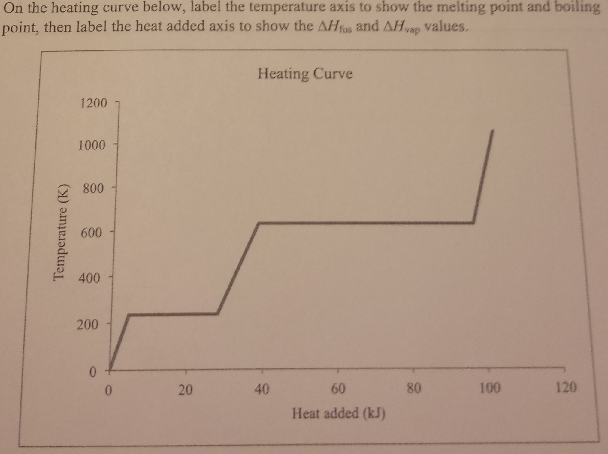 Heating curves answer key picture