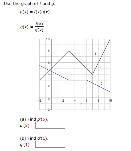 Solved Use The Graph Of F And G P X F X G X G X S Chegg Com