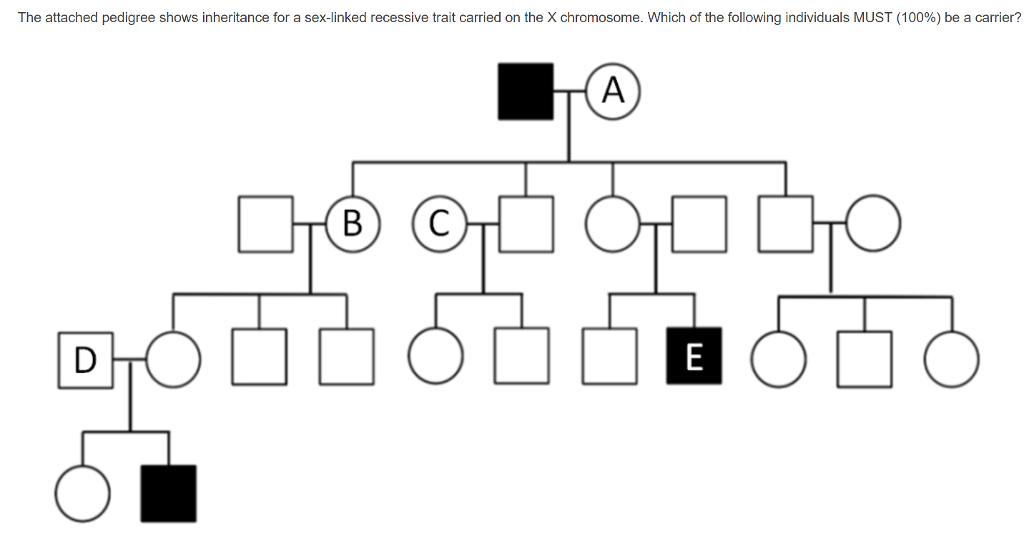 Solved The Attached Pedigree Shows Inheritance For A Sex Chegg Com