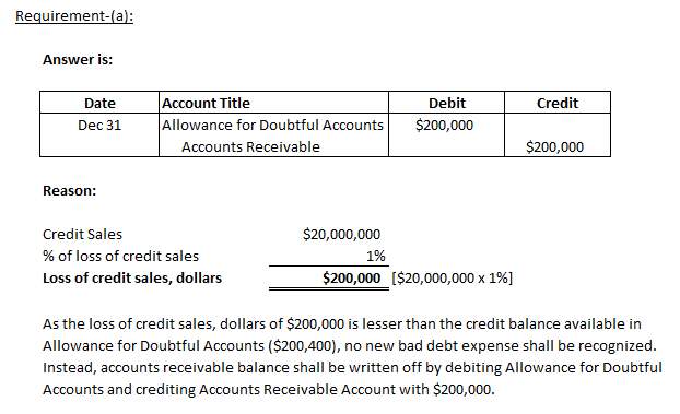 Question & Answer: Credit Losses Based on Credit Sales Smith & Sons uses the allowance method of handling..... 1