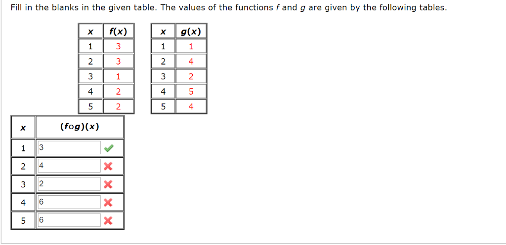 Fill In The Blanks In The Given Table The Values Of Chegg Com