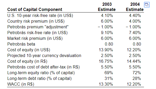 Brazil's Banks Adjust View of Their Market