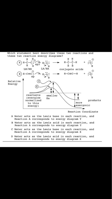 Which Statement Best Describes The Diagram