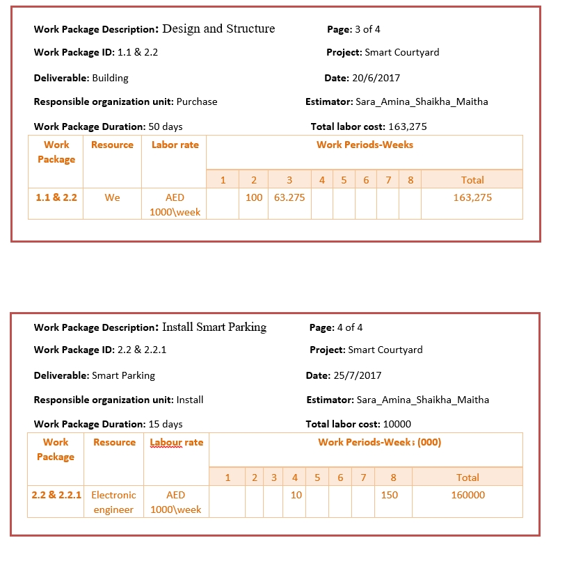 Solved How Do I Make A Time Phased Budget Using The Wbs D Chegg Com