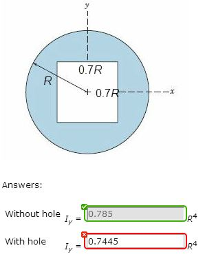moment of inertia of a circle with a hole