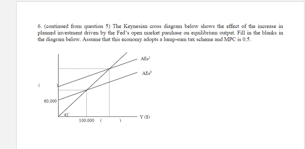 The Keynesian Cross Diagram Below Shows The Effect Chegg Com
