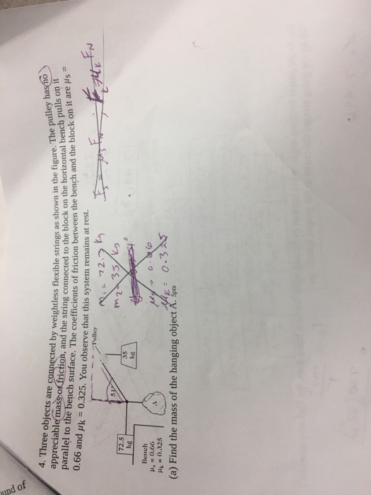 Solved Three Objects Are Connected By Weightless Part A