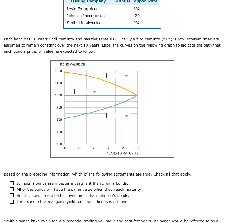 Solved 3 Answer Options In The Graph Are Johnson Irwin