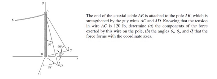 The End Of The Coaxial Cable Ae Is Attached To The Chegg 