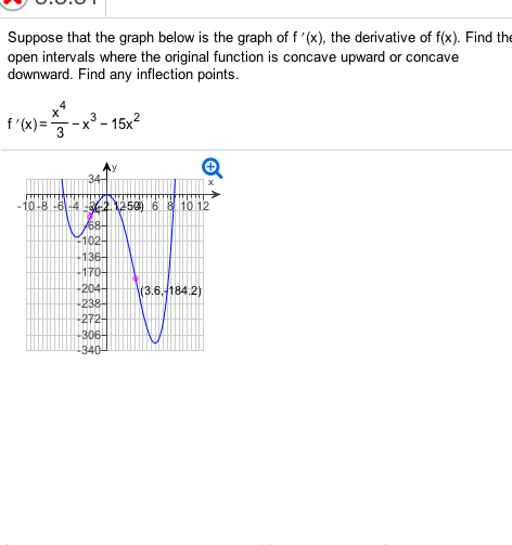 Solved: Suppose That The Graph Below Is The Graph Of F'(x ...