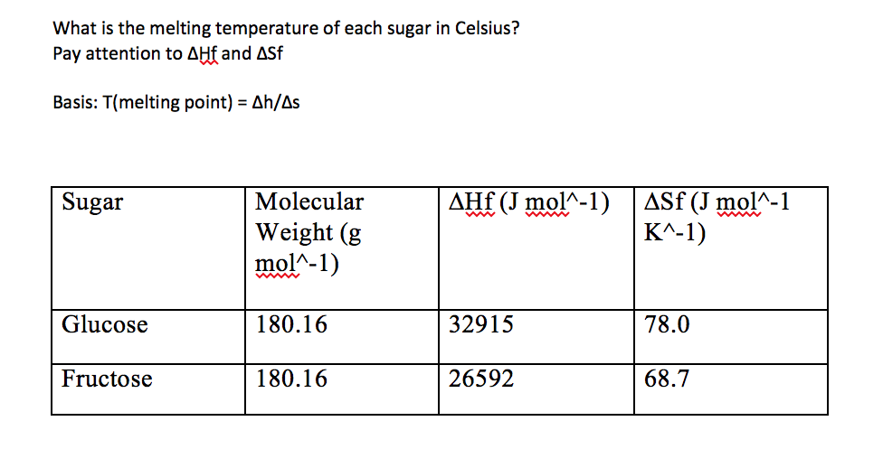 Solved What Is The Melting Temperature Of Each Sugar In Chegg Com