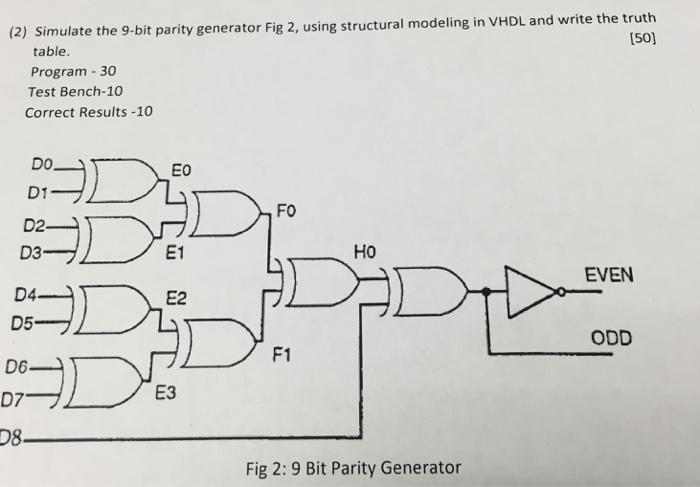 Vhdl Program For Parity Generator