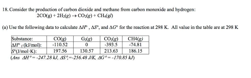 18. Consider the production of carbon dioxide and methane from carbon monoxide and hydrogen 2CO(g) + 2H2(g) CO2(g) + CH4(g) (a) Use the following data to calculate AH, AS, and AG for the reaction at 298 K. All value in the table are at 298 K Substance: COg|Galg) | CO2g) | CH4(g) AH (/110 KJmol): -52 TO -393.5 -74.81 (J/mol. K): 197.56 130.57 213.63 186.15 (Ans AH° =-247.28 kJ, AS=-256.48 JIK, AG = -170.85 K)