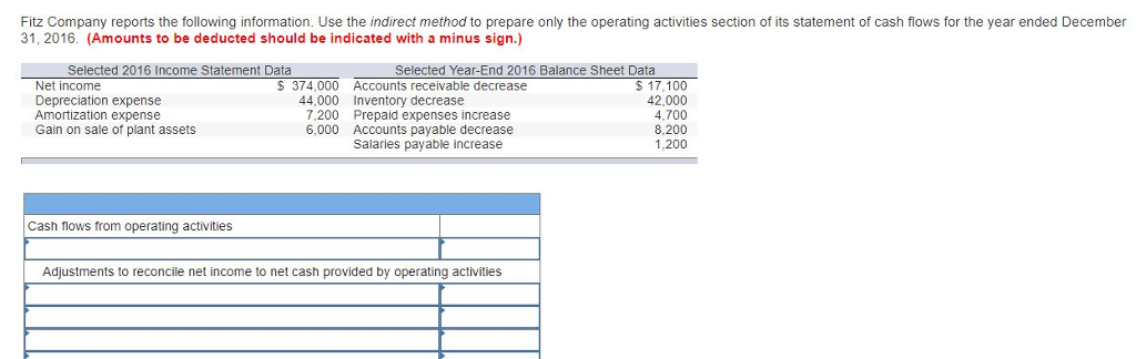 Solved Fitz Company Reports The Following Information Use Chegg Com