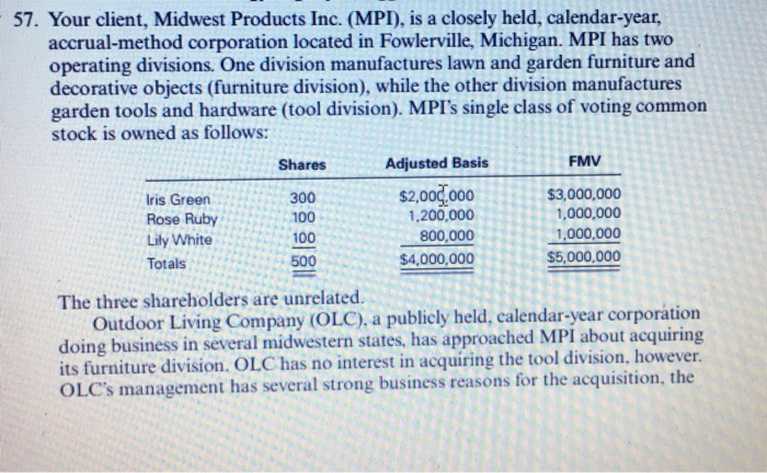 Who made homework picture