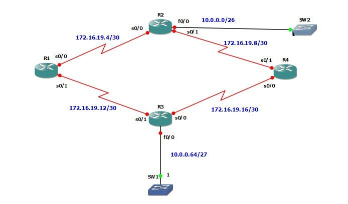 Subnet topology image