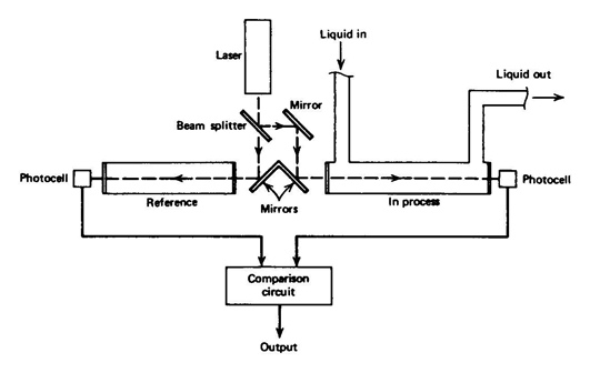 1.For the turbidity system show in figure 2 below,