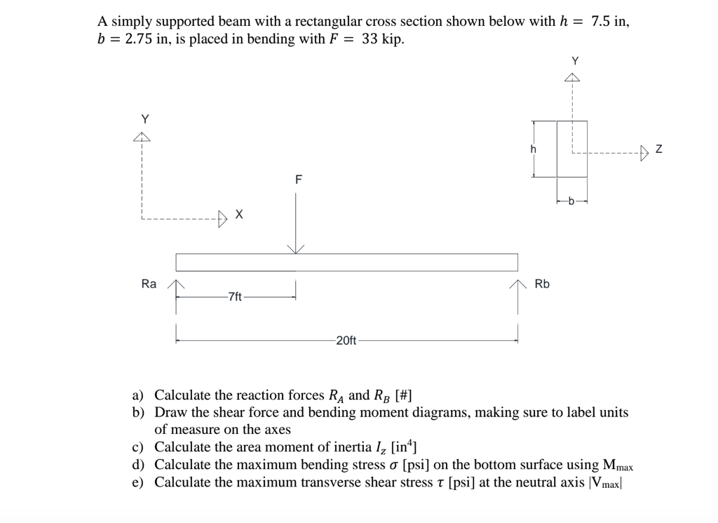 Solved A Simply Supported Beam With A Rectangular Cross S Chegg Com